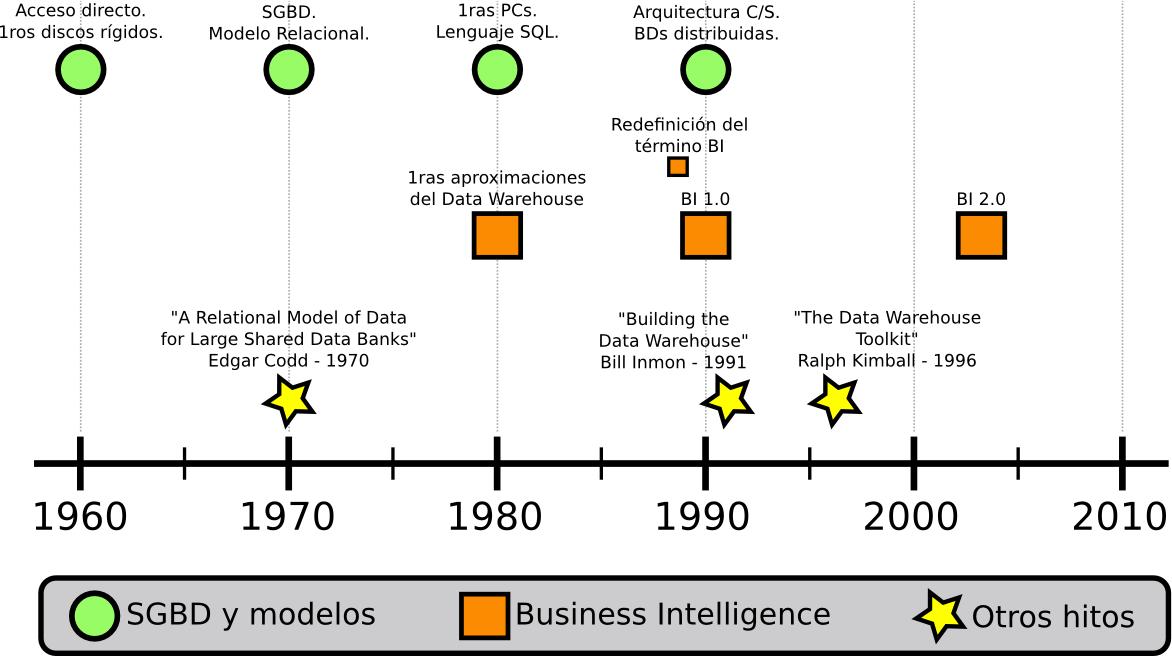 Usabilidad en Business Intelligence