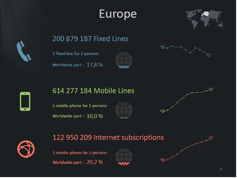 Informe de Powerpoint creado con Qlik NPrinting Qlik NPrinting for Office