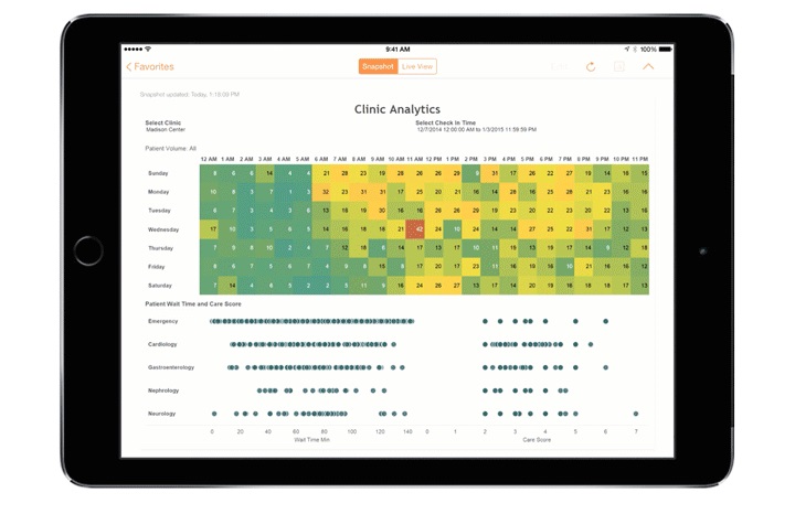Tableau Server y dispositivos móbiles
