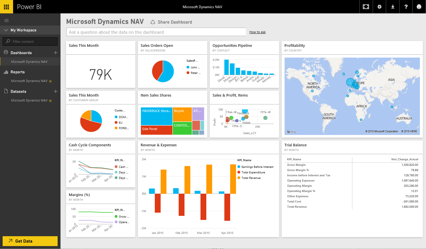 Dynamics Nav Dashboard with Microsoft Power BI