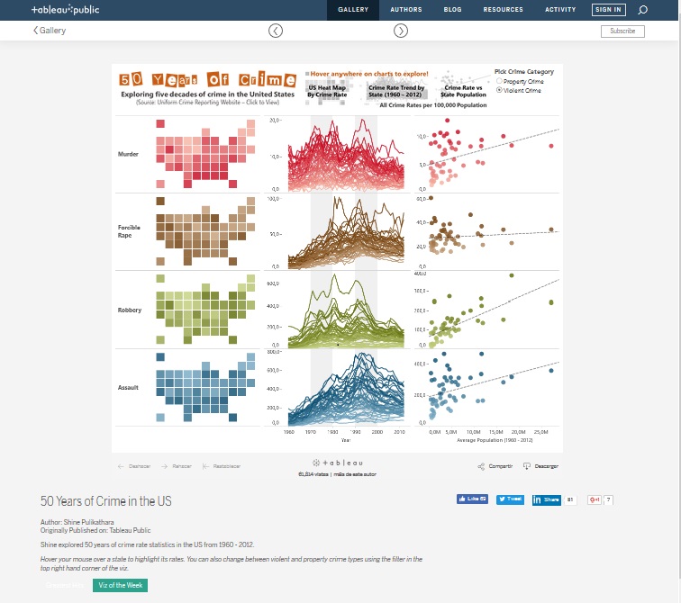 Galería de Tableau Public