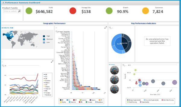 Dashboard de rendimiento con TIBCO Jaspersoft
