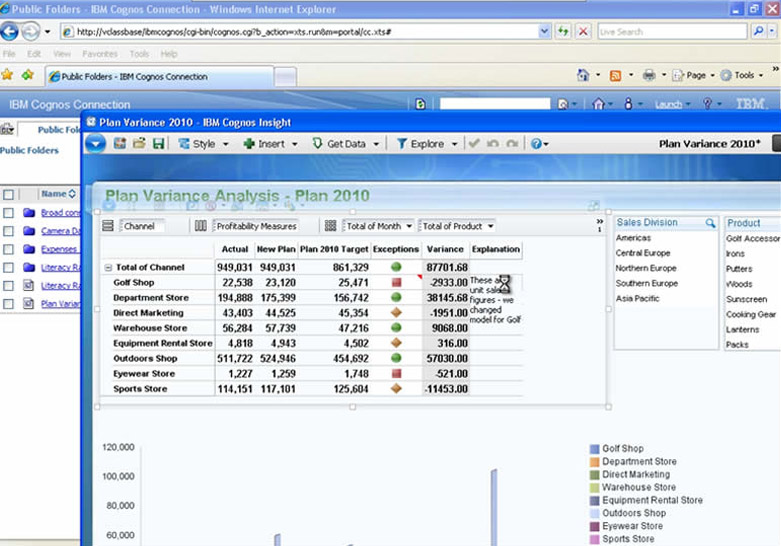IBM Cognos TM1 Scorecard