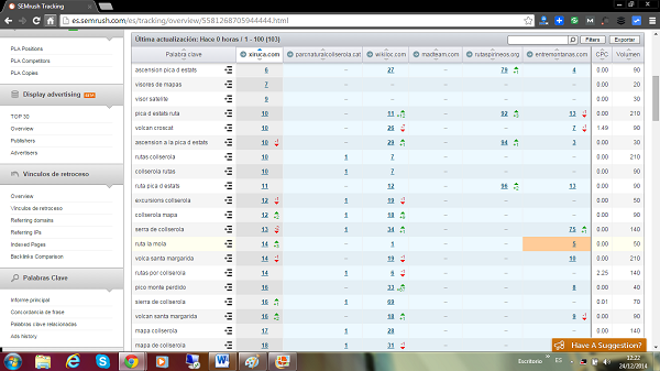 Ranking de palabras clave en SEMrush