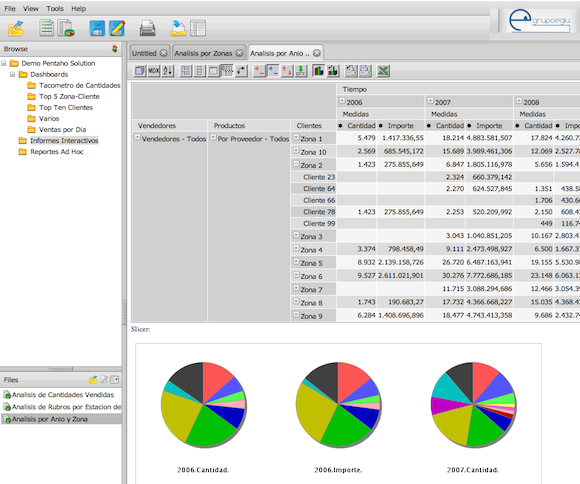 Demo de Pentaho en el laboratorio de Dataprix