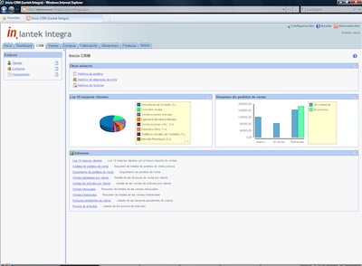 Pantalla CRM de Lantek integra