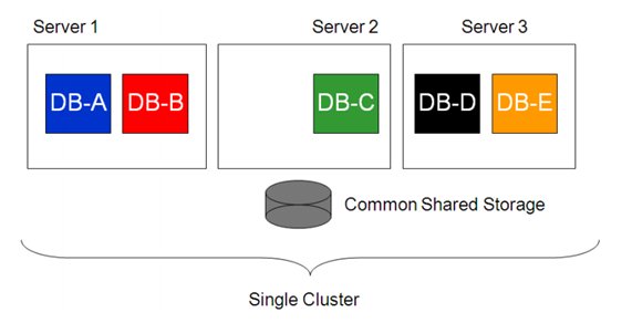 One Oracle RAC Node