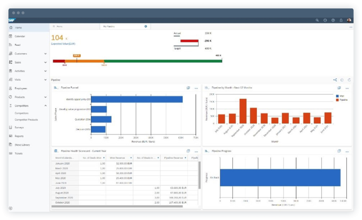 SAP Customer Data Platform