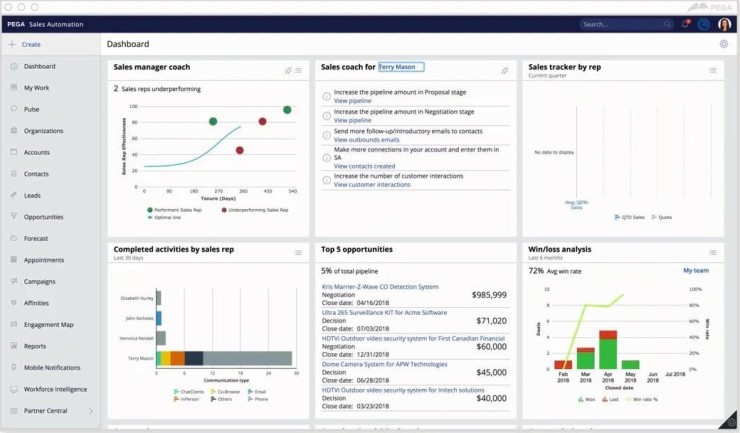 Pega Sales Automation CRM overview