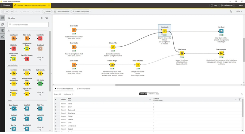 knime analytics platform